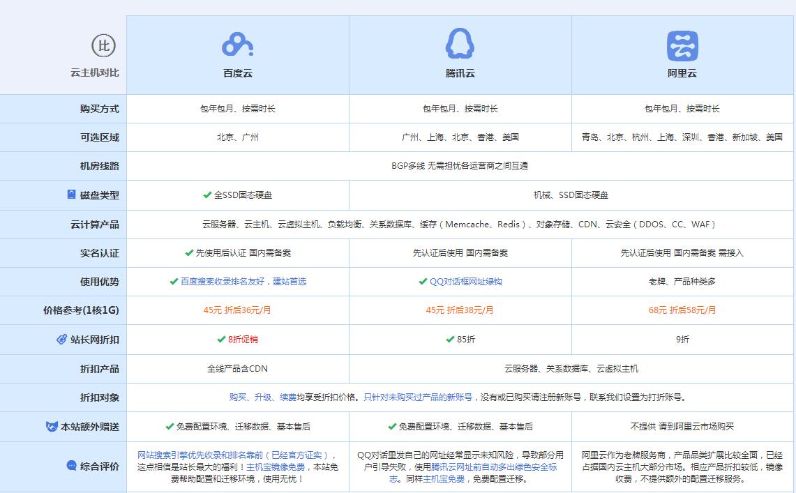 临潭云主机代理对比.jpg